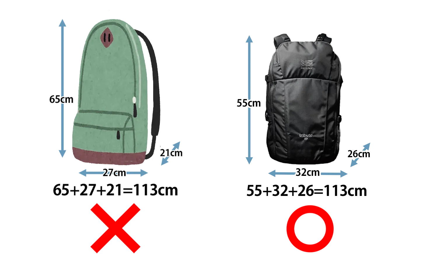 機内持ち込みサイズの比較