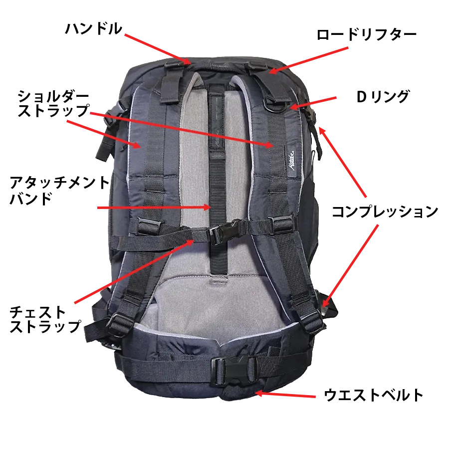 Matador GlobeRider35のストラップ類の全体図