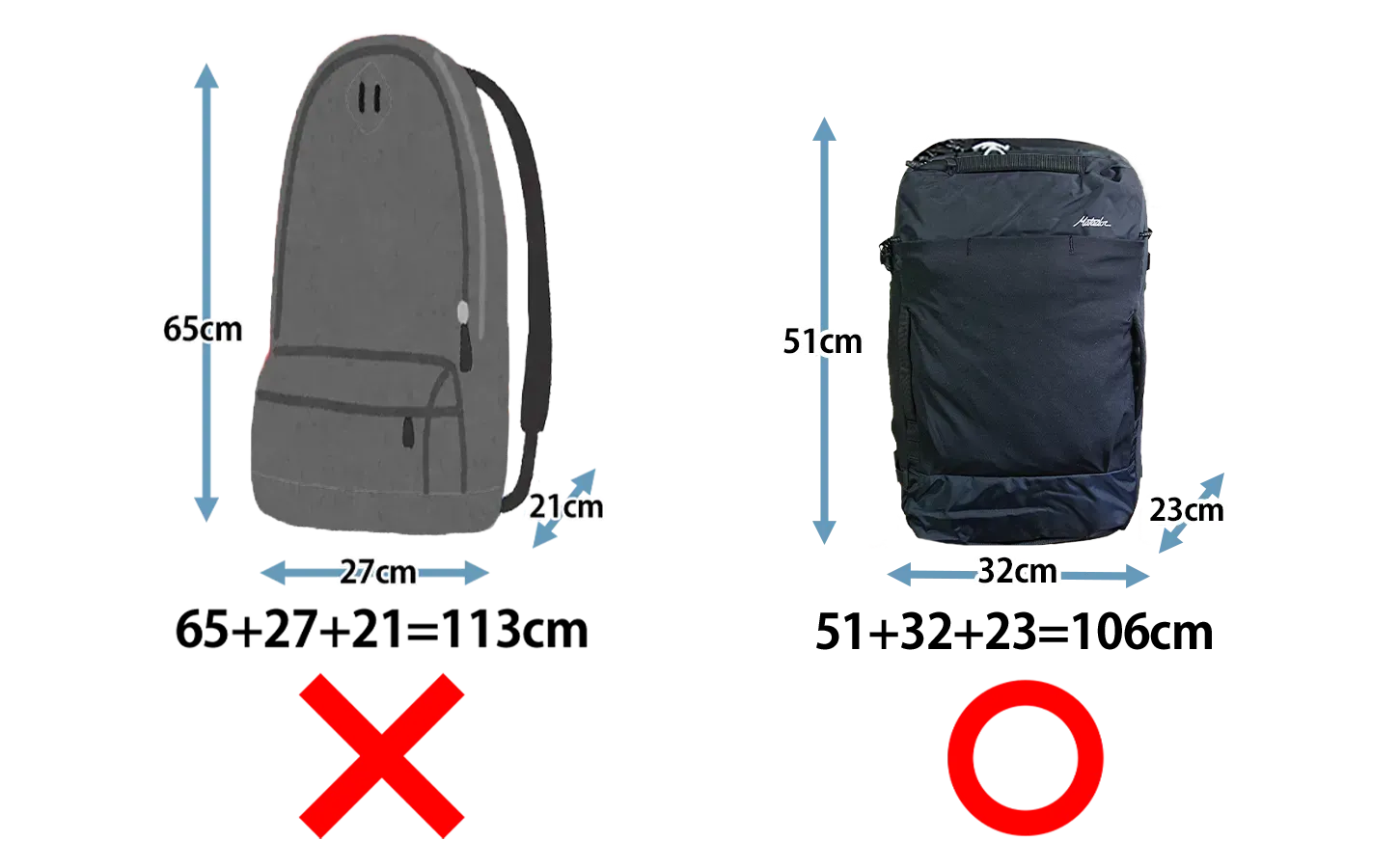 Matador GlobeRider35の機内持ち込みサイズの比較