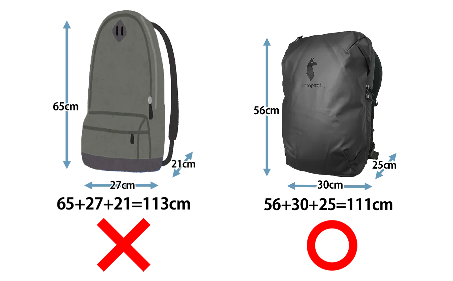 Cotopaxi Allpa35の3辺のサイズ